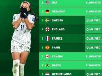 开云体育官网首页-澳大利亚队逆转胜瑞典队，惊艳出线